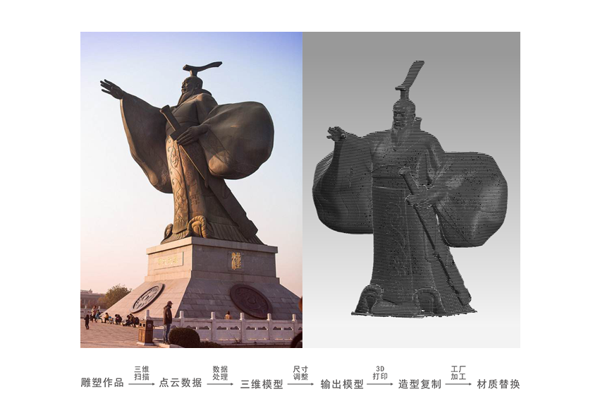 Replica and Creative Design