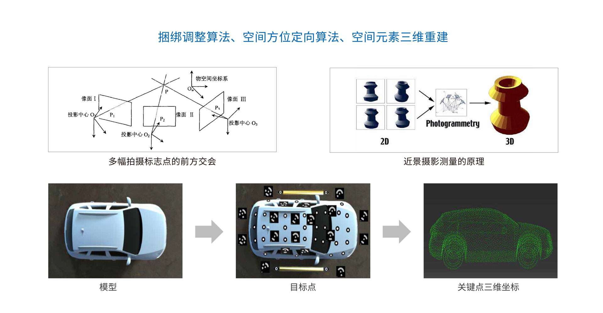 Close range photogrammetry technology
