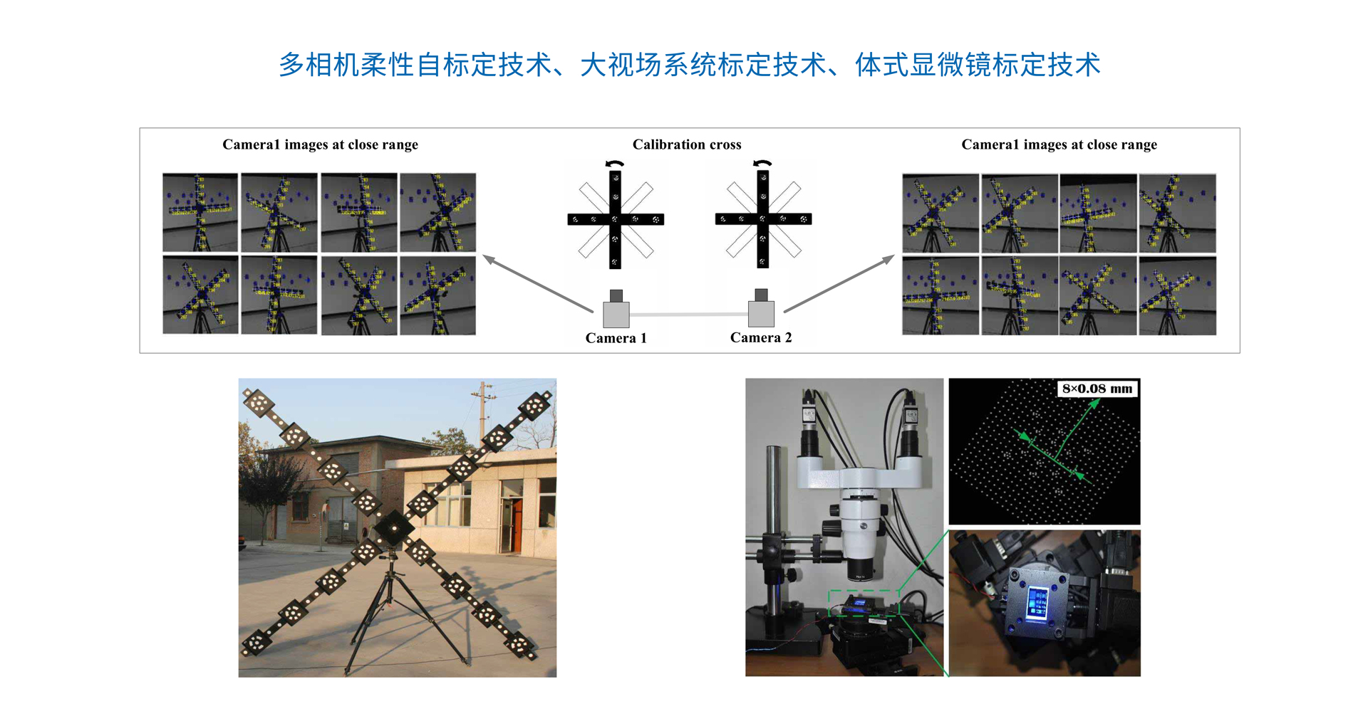 Camera calibration technology