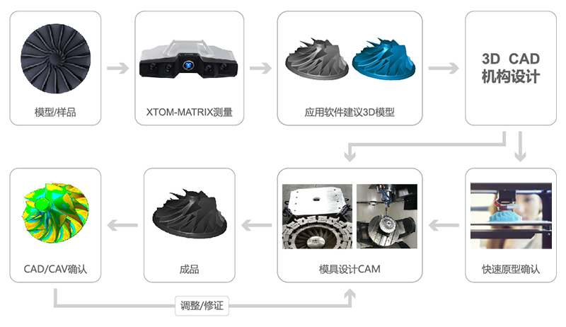 工程服务-逆向工程.jpg