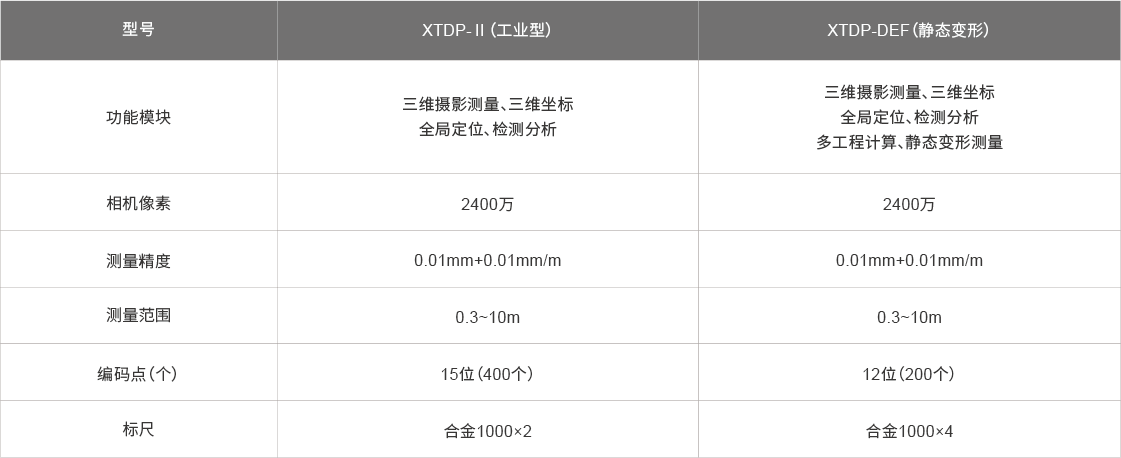 XTDP产品参数-20210430.png
